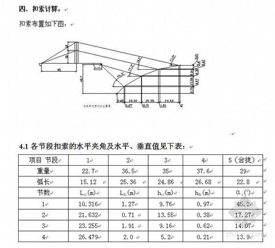 拱桥安全事故资料下载-钢管混凝土拱桥吊装施工方案及安全事故应急预案