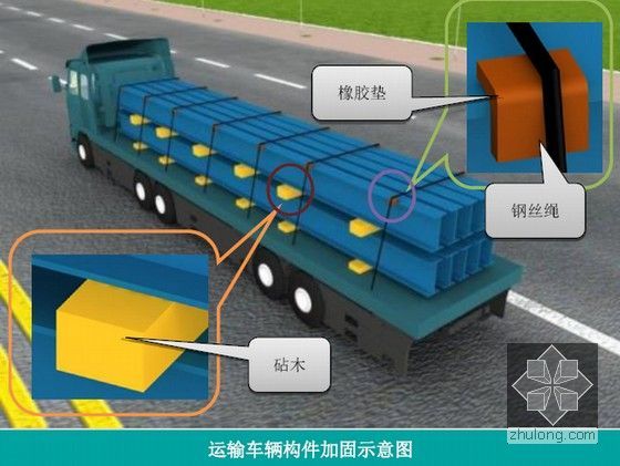 [广西]框架圆管钢桁架结构主题乐园工程钢结构施工组织设计(A3版式 近600页 附图丰富)-运输车辆构件加固示意图