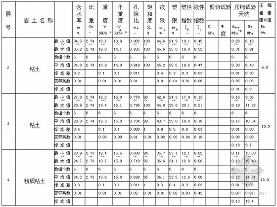 条形基础剖面详图资料下载-某大学生公寓楼岩土地质勘察报告及基础选择方案（含图）