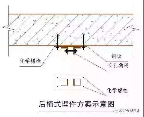 石材干挂施工工艺，绝对干货！_18