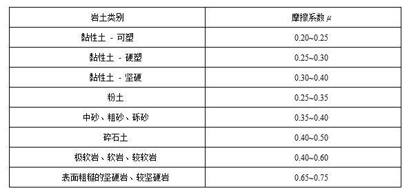 GEO5用户手册岩土经验参数汇总（三）-7.jpg