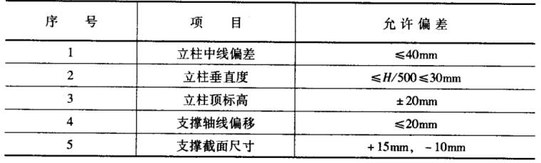 承台基坑支护图文并茂资料下载-基坑设计图集