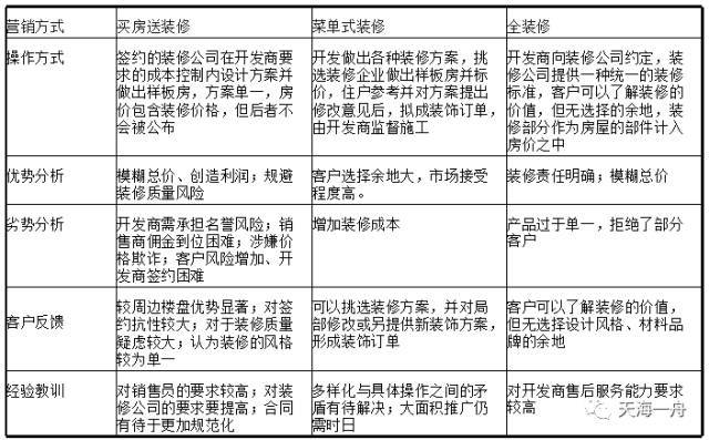 房地产住宅批量精装标准化体系，值得一看！_2