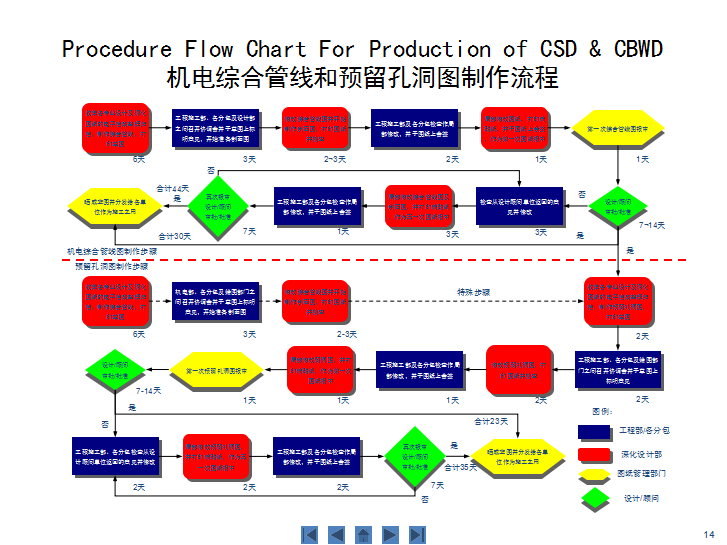 机电深化设计管理与实施_3