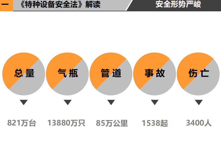 特种设备作业安全资料下载-特种设备安全管理（共85页）