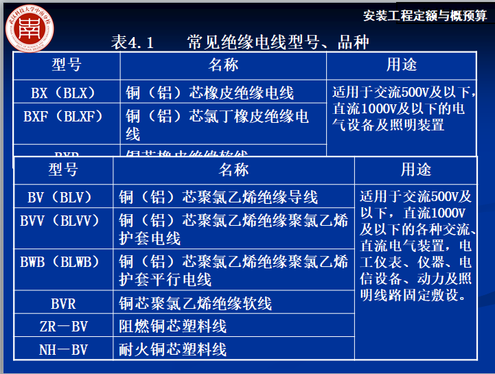 安裝工程定額與概預算-建築電氣工程量計算