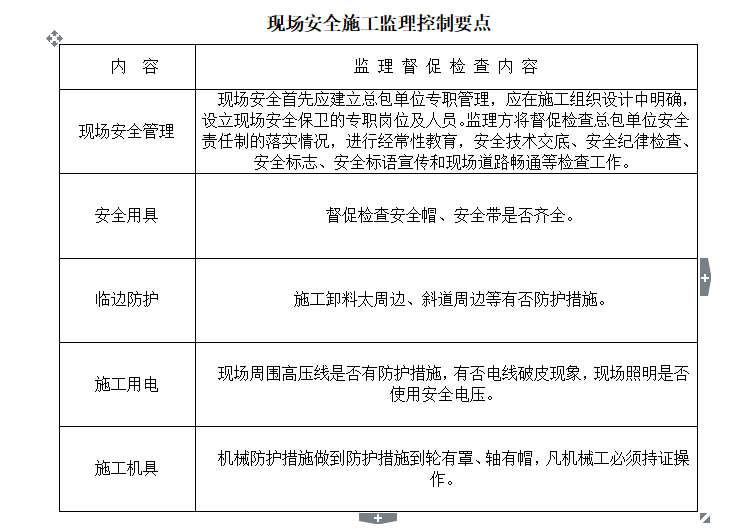 [道路工程]文献东路工程安全文明施工监理细则（共8页）-控制要点