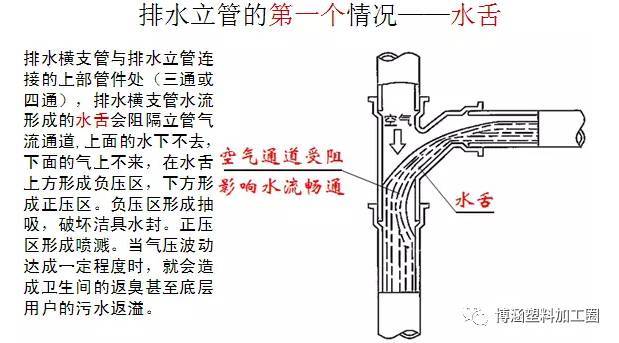 铸铁管技术规程资料下载-特殊单立管排水系统介绍