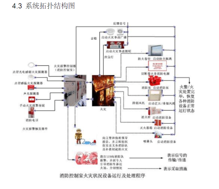 柳州城市职业学院火灾消防报警系统设计方案_2