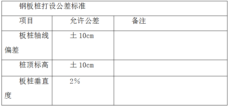 护林路区域土建工程明挖管道深基坑开挖专项施工方案_5