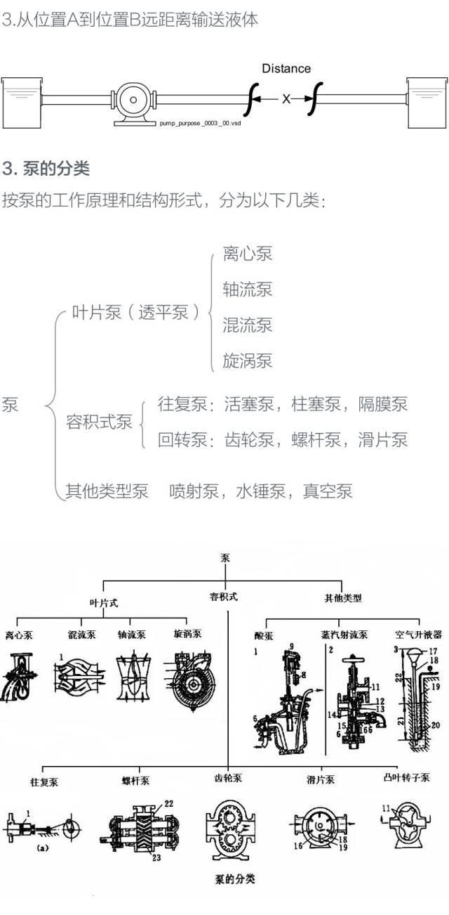 泵，泵，泵，泵，泵知识大全 ‖ 纯干货，请收藏