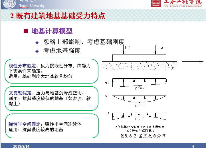 结构加固改造之地基基础加固讲义_3