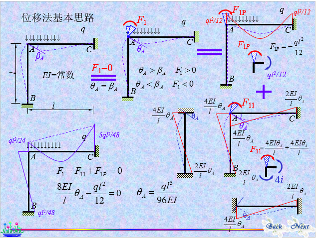 结构力学-位移法_3