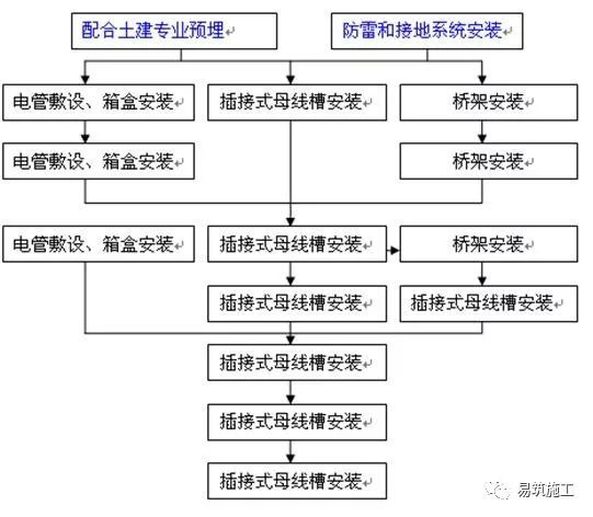 房屋建筑施工全过程技术简介（不含户内精装修）_7