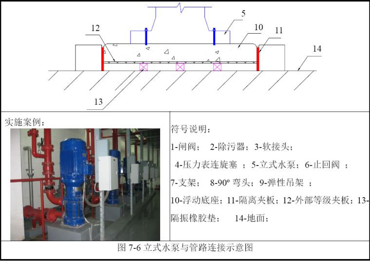 施工临时用水方案资料下载-地标性超高层金融中心施工现场临时用水方案（近80页）