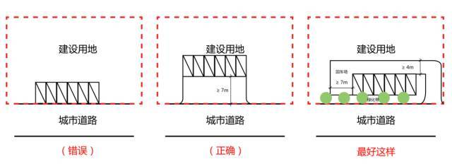 行车通道回顶资料下载-建筑快题设计中常犯的10种错误