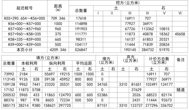 公路工程路基土石方工程计量全方位解析，火爆朋友圈！_23