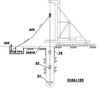 桥梁及附属道路施工组织设计-钻孔灌注桩作业示意图