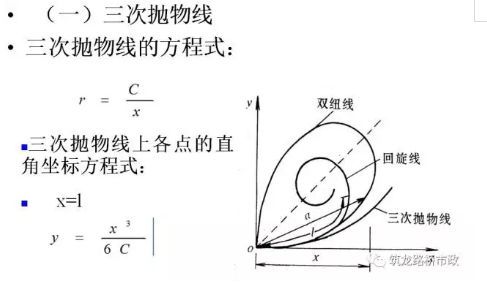 超全道路工程平面线型设计，不会的时候拿出来看就可以了！_39