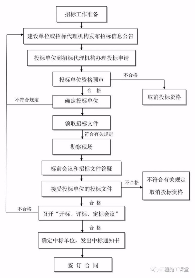 项目经理、总工看完这50个内容，胜读20本规范！_10