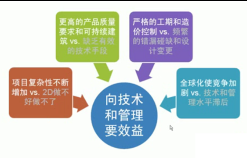 重庆大学风景园林考研资料下载-BIM-风景园林