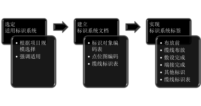 [干货]综合布线系统施工前的准备_12