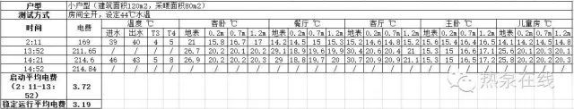 家用空气源热泵三联供系统方案设计及案例分析_12