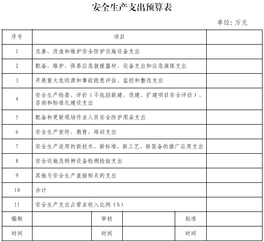 项目安全生产管理策划资料下载-知名施工企业安全生产管理手册（124页）