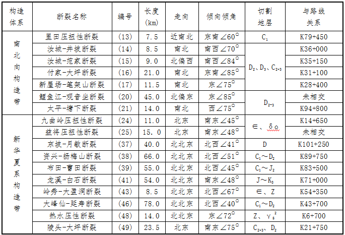 全国水文地质图资料下载-高速公路工程地质勘察报告