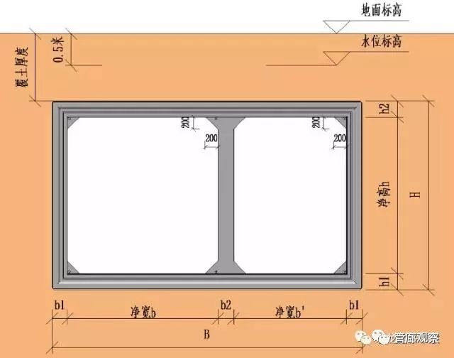 图说管廊（让你更了解城市地下综合管廊！）_8