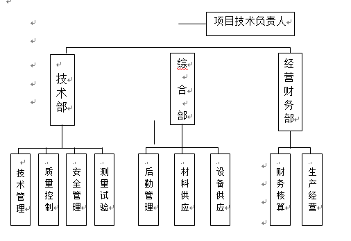 水库农田改造施工组织设计Word版（共48页）_2