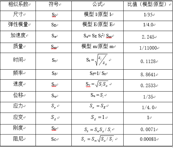 精神病医院方案设计资料下载-建筑振动台试验方案设计