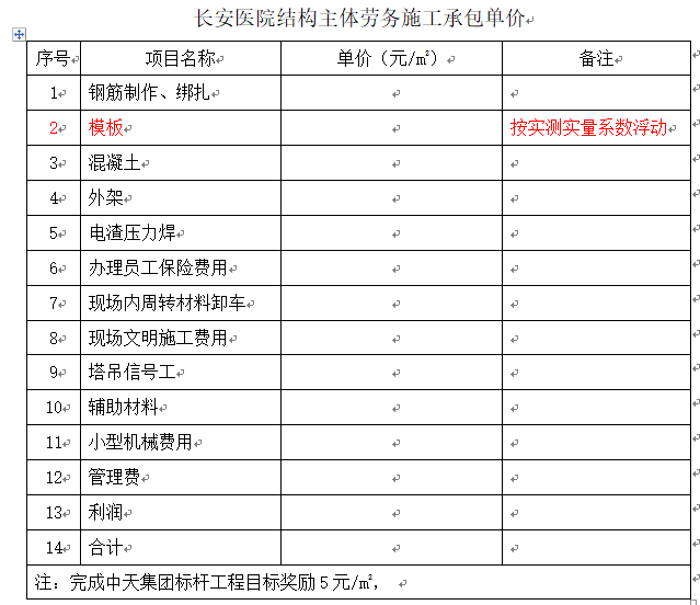 铝合金劳务安装合同资料下载-中天建设集团劳务大包合同