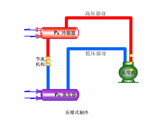 制冷系统工艺流程图资料下载-制冷系统原理（动态图）
