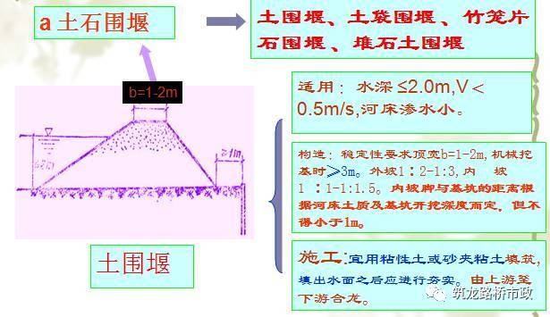 桥梁扩大基础的施工工序，该知道都列在这里了。_40