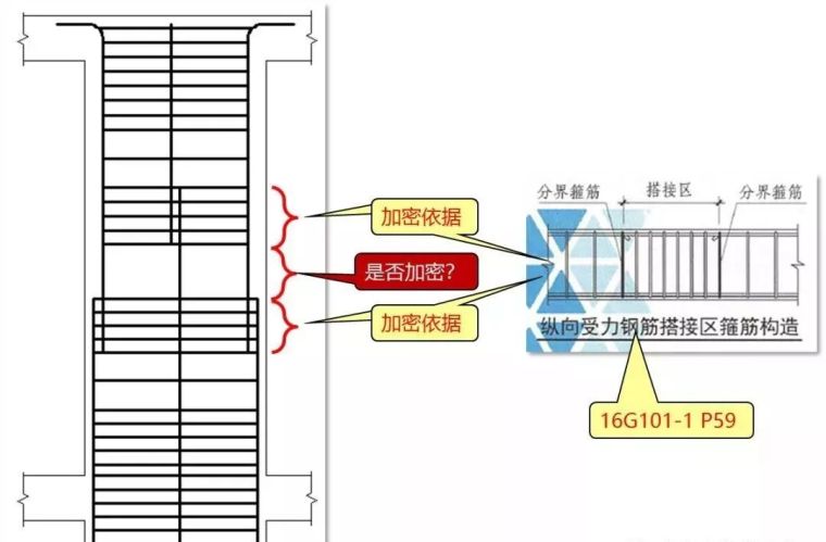 钢筋绑扎搭接，错开范围是否该加密？_5