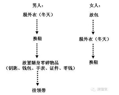 波尔多住宅3dmax资料下载-万科住宅“收纳设计宝典”（全面解决方案）