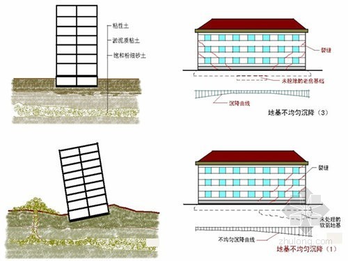 基础防渗监理资料下载-如何做好地基与基础工程监理培训讲稿