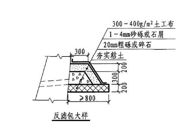 关于挡墙泄水孔后的隔水层的疑问？-2.jpg