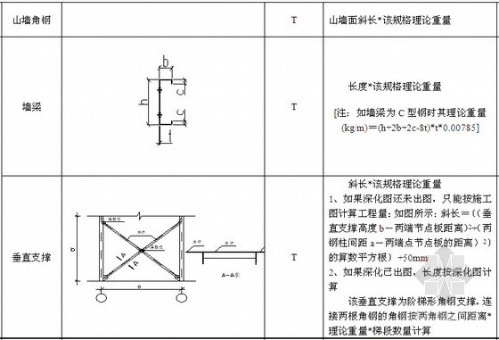 钢结构案例精讲资料下载-钢结构工程量计算规则及计算实例精讲(附图详细)