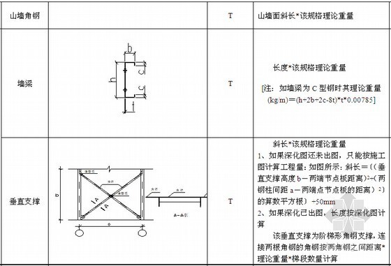 钢结构螺旋楼梯工程量计算资料下载-钢结构工程量计算规则及计算实例精讲(附图详细)