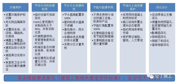 最全解析！碧桂园项目PC专项技术全流程介绍_50