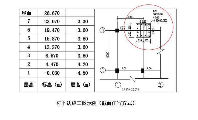 柱平法施工图识读_9