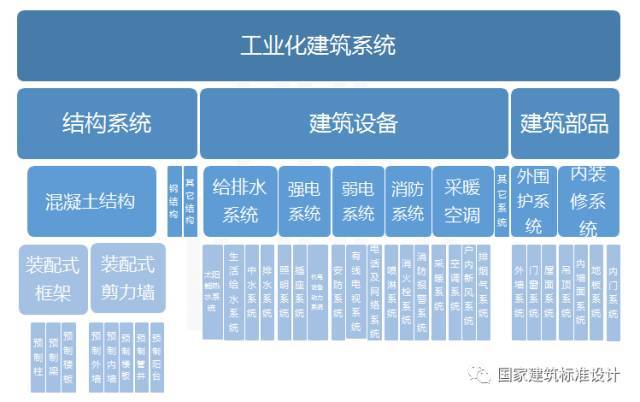 精讲装配式建筑设计要点及案例_3