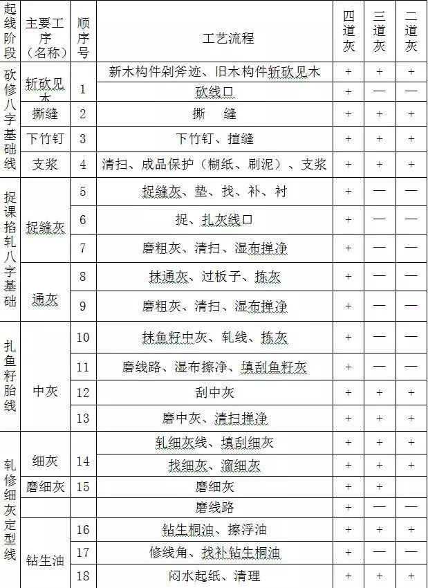 古建筑的规范《传统建筑工程技术规范》_175