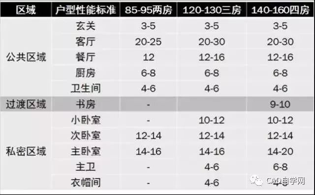 设计师终极福利！所有户型室内设计尺寸图解分析，建议永久收藏！_18