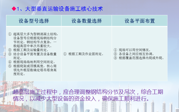 施工方案中建三局资料下载-超高层建筑垂直运输技术（共62页）