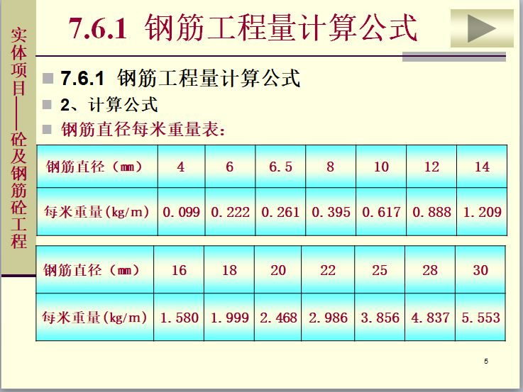 建筑土建工程施工图预算的编制-钢筋工程工程量计算规则-钢筋直径每米重量表