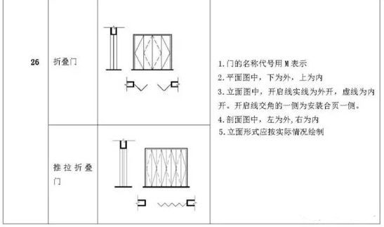 施工图常用符号及图例大全，超实用！_13