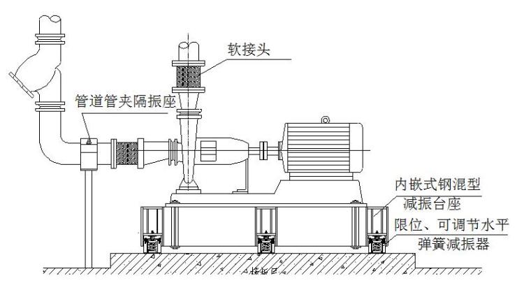 [浙江]高层住宅与商铺综合机电分包工程施工组织设计（技术标，194页）-管道与动设备采用软连接